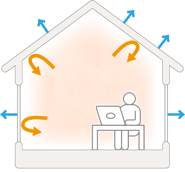 高断熱・高気密