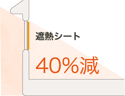 目標とする性能を満たす検証(遮熱シート40%減)