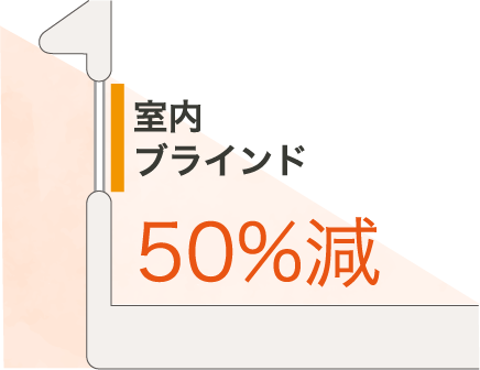 目標とする性能を満たす検証(室内ブラインド50%減)