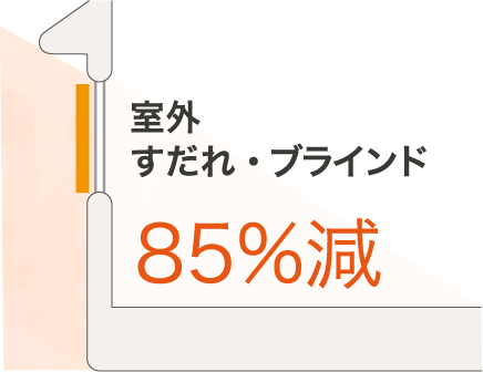 目標とする性能を満たす検証(室外すだれ・ブラインド85%減)