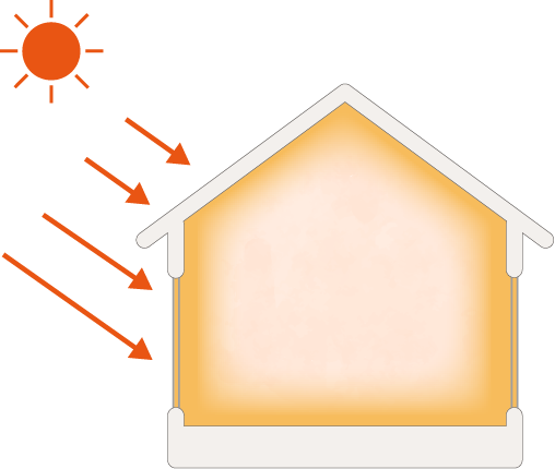 AH値：暖房期の平均日射熱取得率