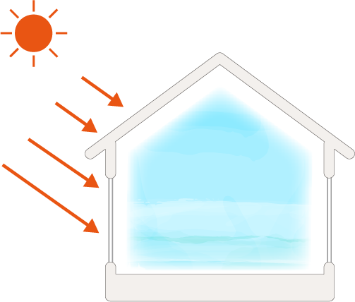 AC値：冷房期の平均日射熱取得率